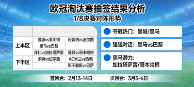 欧冠淘汰赛抽签结果分析图